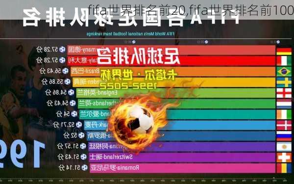 fifa世界排名前20,fifa世界排名前100