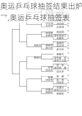 奥运乒乓球抽签结果出炉乛,奥运乒乓球抽签表