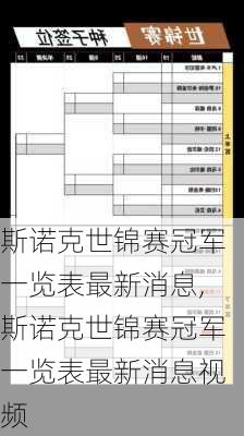 斯诺克世锦赛冠军一览表最新消息,斯诺克世锦赛冠军一览表最新消息视频