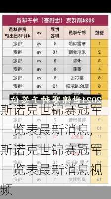 斯诺克世锦赛冠军一览表最新消息,斯诺克世锦赛冠军一览表最新消息视频