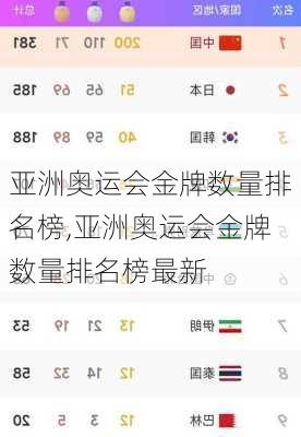 亚洲奥运会金牌数量排名榜,亚洲奥运会金牌数量排名榜最新
