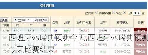 西班牙vs瑞典预测今天,西班牙vs瑞典预测今天比赛结果