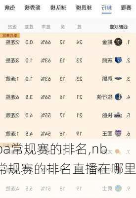 nba常规赛的排名,nba常规赛的排名直播在哪里看