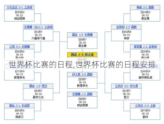 世界杯比赛的日程,世界杯比赛的日程安排