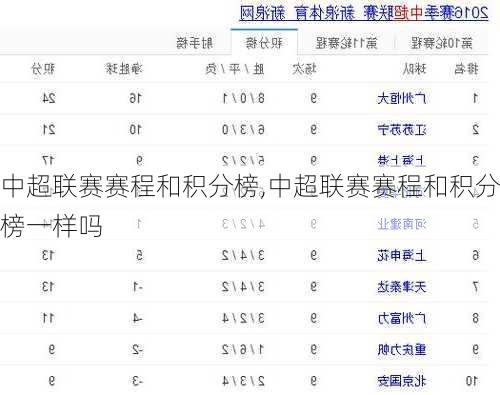 中超联赛赛程和积分榜,中超联赛赛程和积分榜一样吗