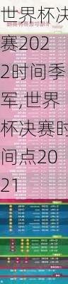 世界杯决赛2022时间季军,世界杯决赛时间点2021