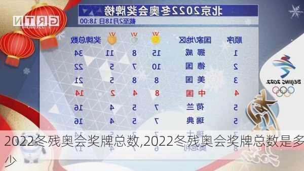 2022冬残奥会奖牌总数,2022冬残奥会奖牌总数是多少