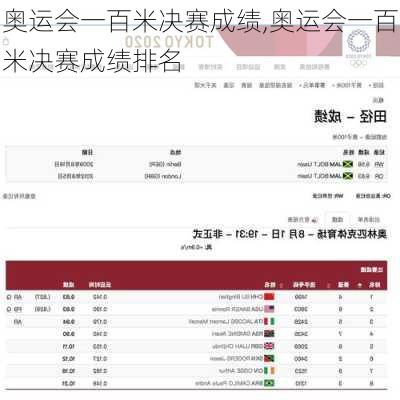 奥运会一百米决赛成绩,奥运会一百米决赛成绩排名