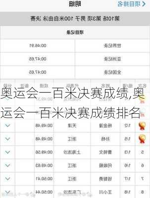 奥运会一百米决赛成绩,奥运会一百米决赛成绩排名