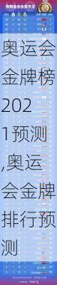 奥运会金牌榜2021预测,奥运会金牌排行预测