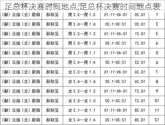 足总杯决赛时间地点,足总杯决赛时间地点表