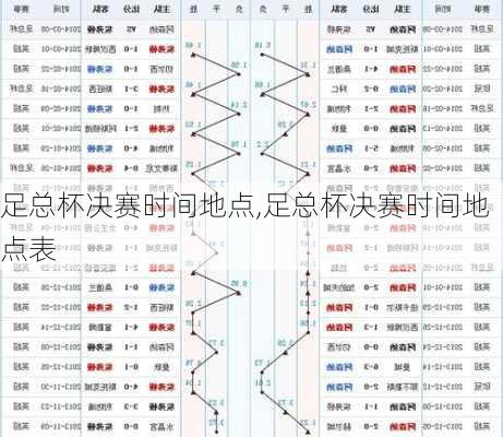 足总杯决赛时间地点,足总杯决赛时间地点表