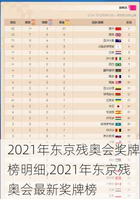 2021年东京残奥会奖牌榜明细,2021年东京残奥会最新奖牌榜