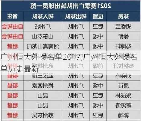 广州恒大外援名单2017,广州恒大外援名单历史最新