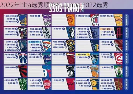 2022年nba选秀顺位名单,nba 2022选秀