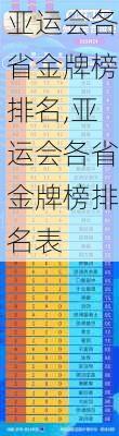 亚运会各省金牌榜排名,亚运会各省金牌榜排名表