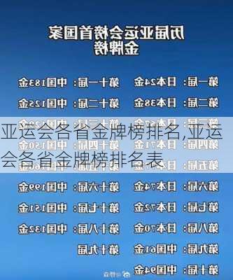 亚运会各省金牌榜排名,亚运会各省金牌榜排名表