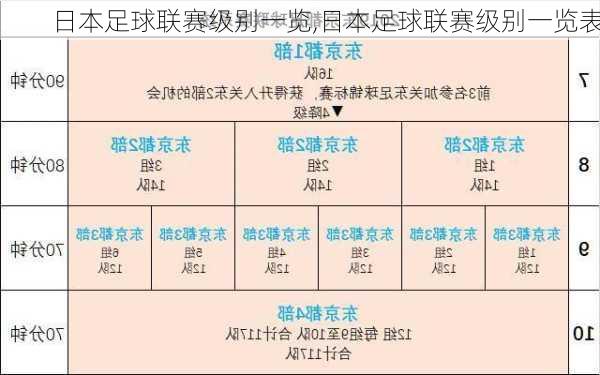 日本足球联赛级别一览,日本足球联赛级别一览表