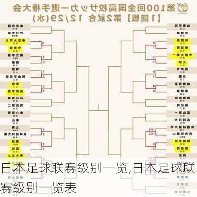 日本足球联赛级别一览,日本足球联赛级别一览表