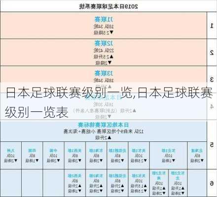 日本足球联赛级别一览,日本足球联赛级别一览表