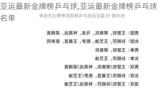 亚运最新金牌榜乒乓球,亚运最新金牌榜乒乓球名单