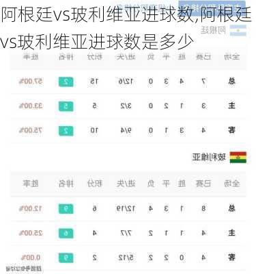 阿根廷vs玻利维亚进球数,阿根廷vs玻利维亚进球数是多少