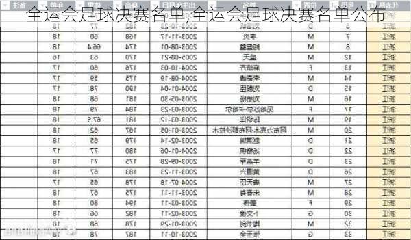 全运会足球决赛名单,全运会足球决赛名单公布