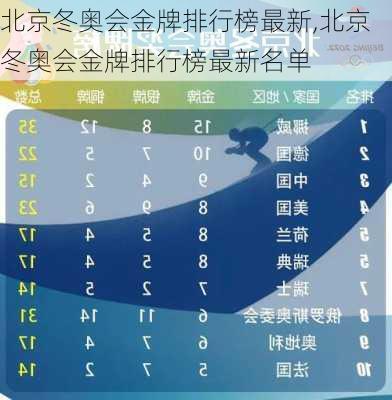 北京冬奥会金牌排行榜最新,北京冬奥会金牌排行榜最新名单