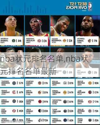 nba状元排名名单,nba状元排名名单最新