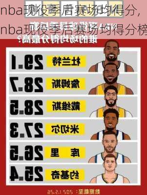 nba现役季后赛场均得分,nba现役季后赛场均得分榜