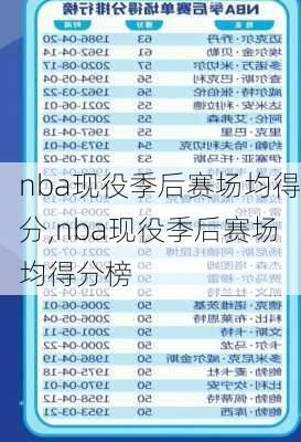 nba现役季后赛场均得分,nba现役季后赛场均得分榜