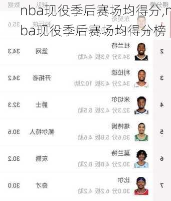 nba现役季后赛场均得分,nba现役季后赛场均得分榜