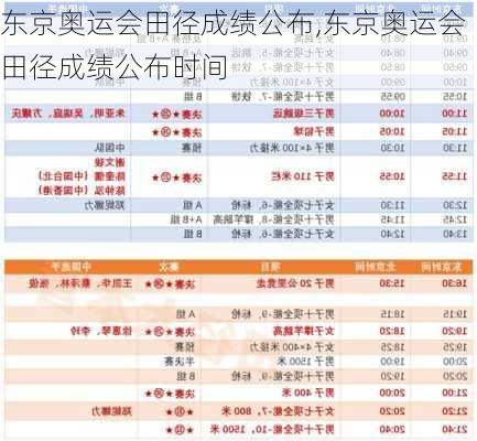 东京奥运会田径成绩公布,东京奥运会田径成绩公布时间