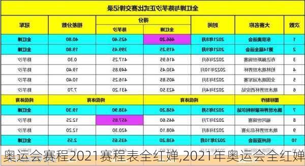 奥运会赛程2021赛程表全红婵,2021年奥运会全红婵