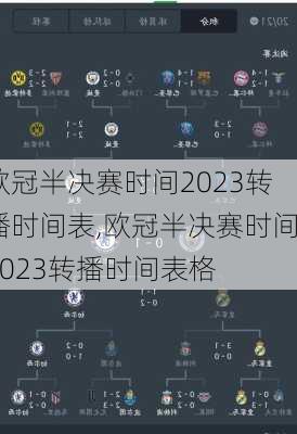 欧冠半决赛时间2023转播时间表,欧冠半决赛时间2023转播时间表格