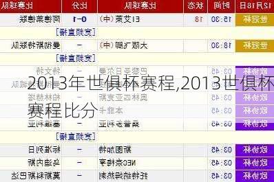 2013年世俱杯赛程,2013世俱杯赛程比分