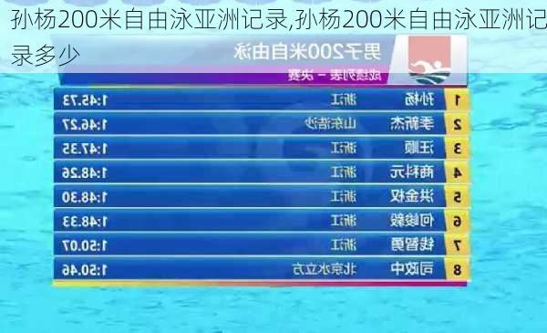 孙杨200米自由泳亚洲记录,孙杨200米自由泳亚洲记录多少