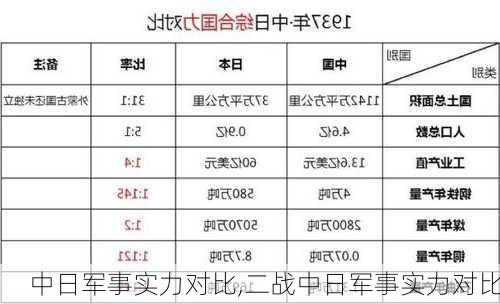 中日军事实力对比,二战中日军事实力对比