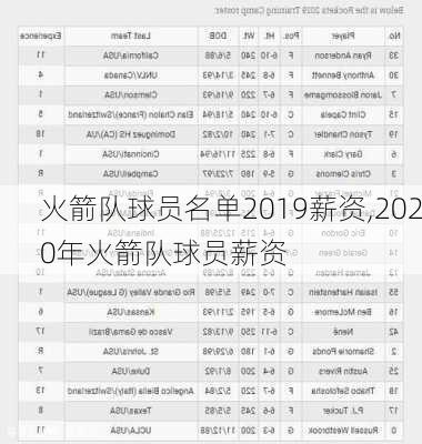 火箭队球员名单2019薪资,2020年火箭队球员薪资