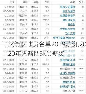 火箭队球员名单2019薪资,2020年火箭队球员薪资