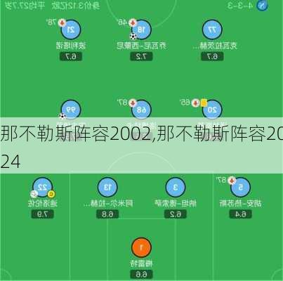 那不勒斯阵容2002,那不勒斯阵容2024