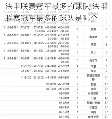 法甲联赛冠军最多的球队,法甲联赛冠军最多的球队是哪个