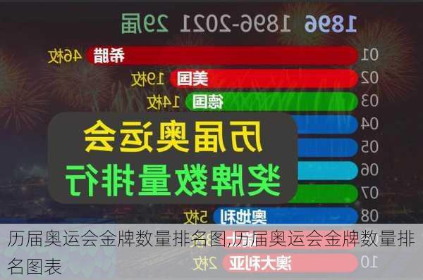 历届奥运会金牌数量排名图,历届奥运会金牌数量排名图表