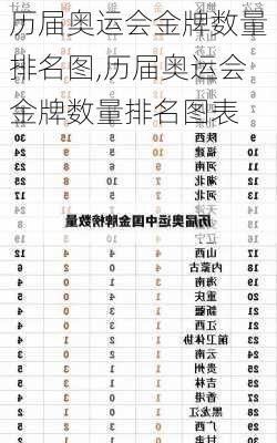 历届奥运会金牌数量排名图,历届奥运会金牌数量排名图表