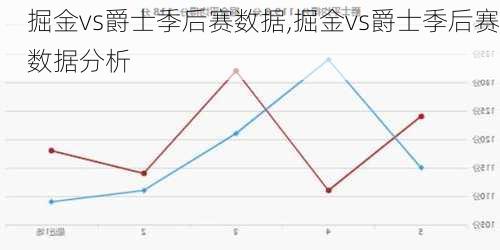 掘金vs爵士季后赛数据,掘金vs爵士季后赛数据分析