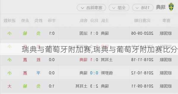 瑞典与葡萄牙附加赛,瑞典与葡萄牙附加赛比分