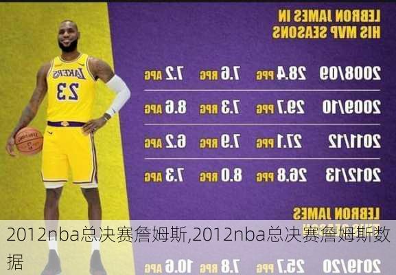 2012nba总决赛詹姆斯,2012nba总决赛詹姆斯数据