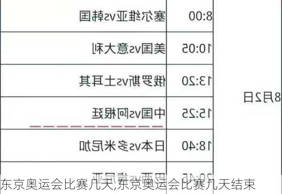 东京奥运会比赛几天,东京奥运会比赛几天结束