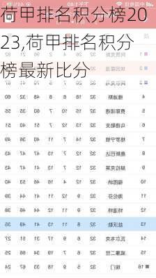 荷甲排名积分榜2023,荷甲排名积分榜最新比分