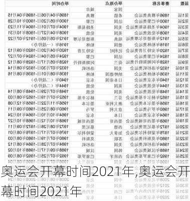 奥运会开幕时间2021年,奥运会开幕时间2021年